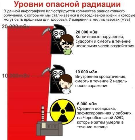 Опасные дозы радиации
