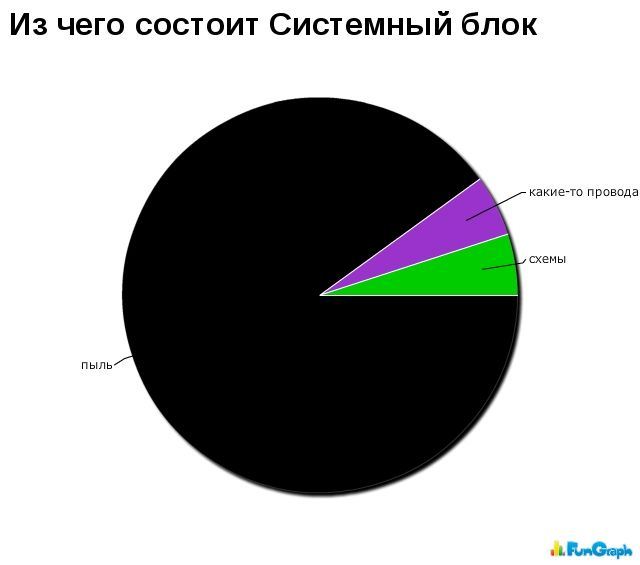 http://s.spynet.ru/uploads/posts/2012/0525/graph_04.jpg